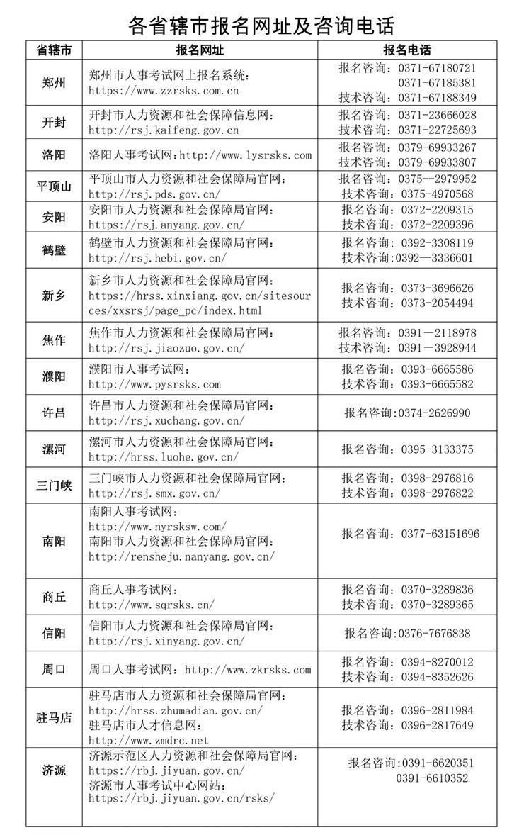 【特别关注】河南省2023年高校毕业生“三支一扶” 计划招募公告